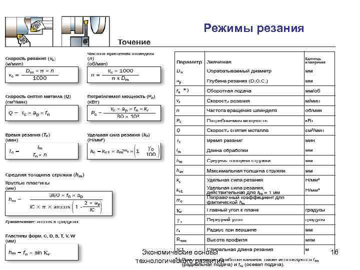 Режимы резания Экономические основы технологического развития 16 
