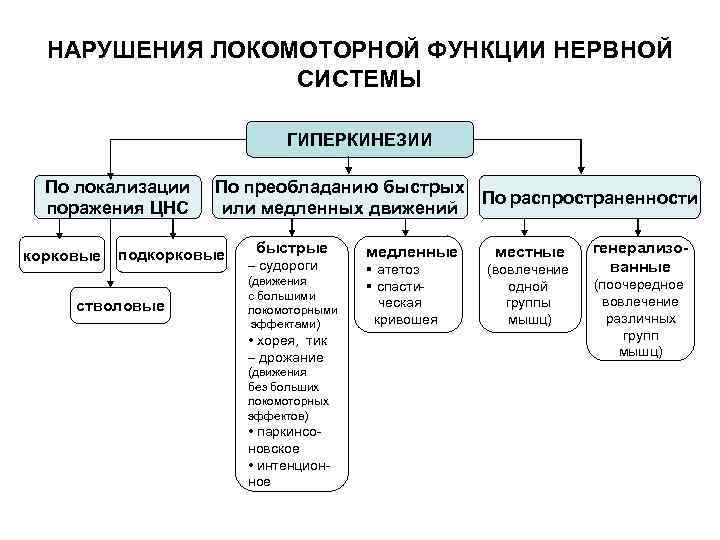 Расстройство стула при антибиотиках