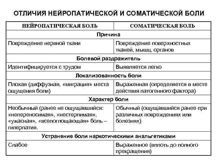 Лечение нейропатической боли