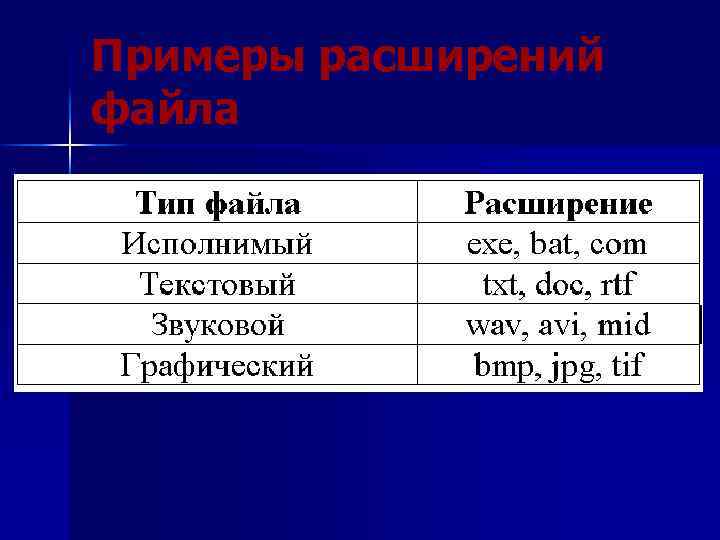 Примеры расширений файла 