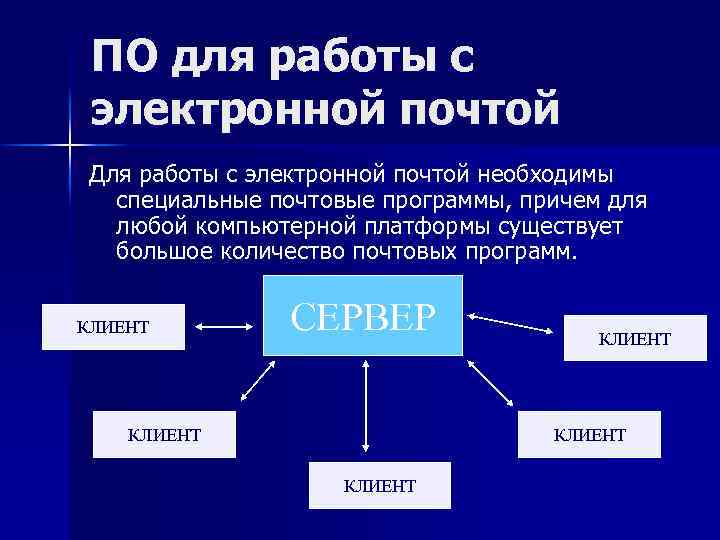 Электронная почта в информационном обмене презентация - 86 фото