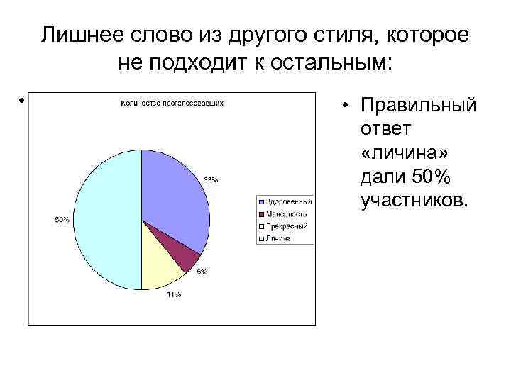 Лишнее слово из другого стиля, которое не подходит к остальным: • • Правильный ответ