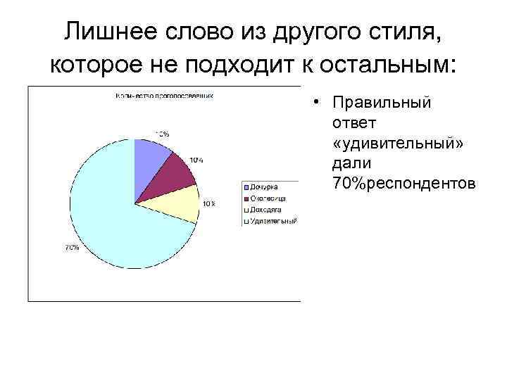 Лишнее слово из другого стиля, которое не подходит к остальным: • Правильный ответ «удивительный»