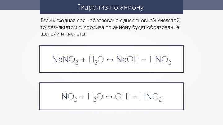 Гидролиз по аниону Если исходная соль образована одноосновной кислотой, то результатом гидролиза по аниону