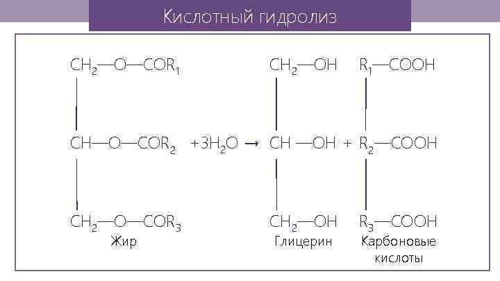 Кислотный гидролиз СH 2—O—СOR 1 СH 2—OH R 1—COOH СH—O—СOR 2 +3 H 2