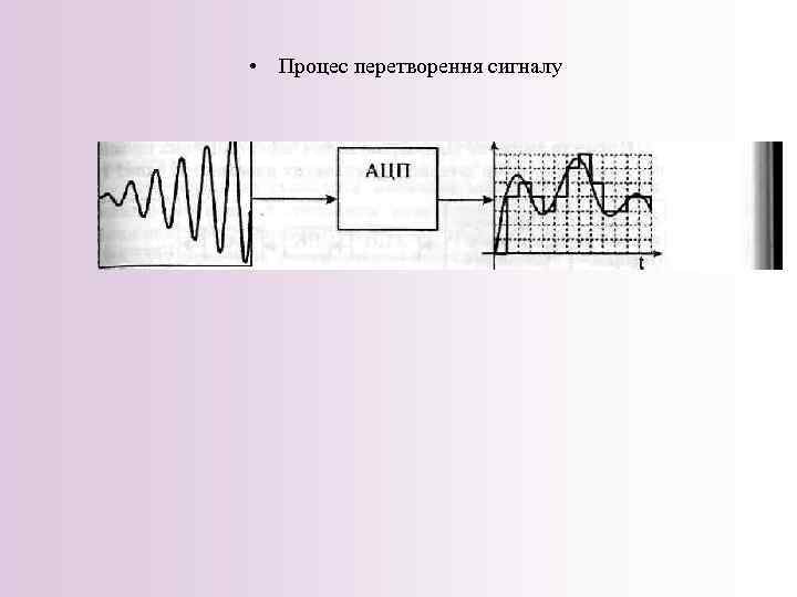  • Процес перетворення сигналу 