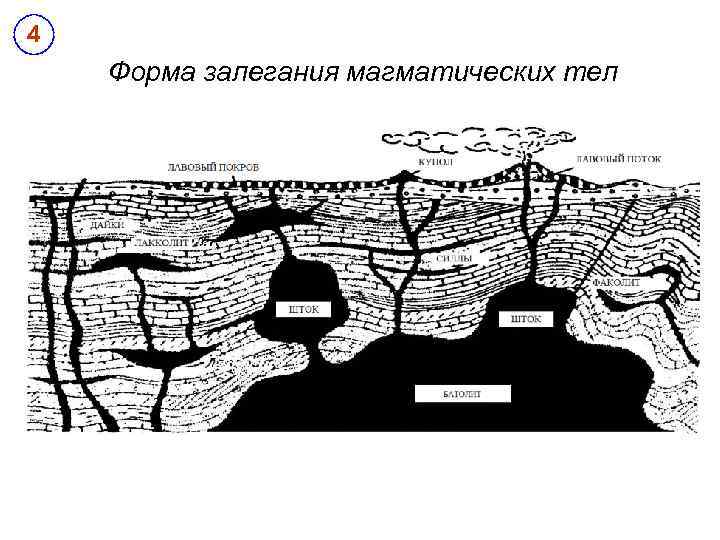 Какой цифрой на схеме формы глубинных тел образованных магматическими породами обозначена дайка