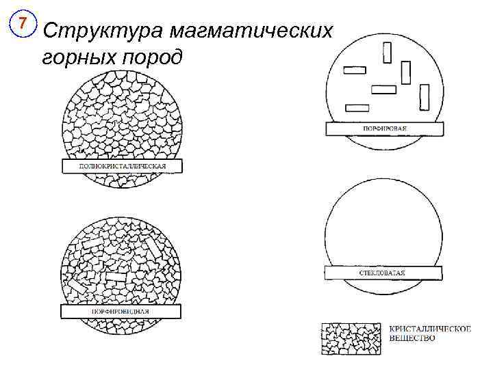 7 Структура магматических горных пород 