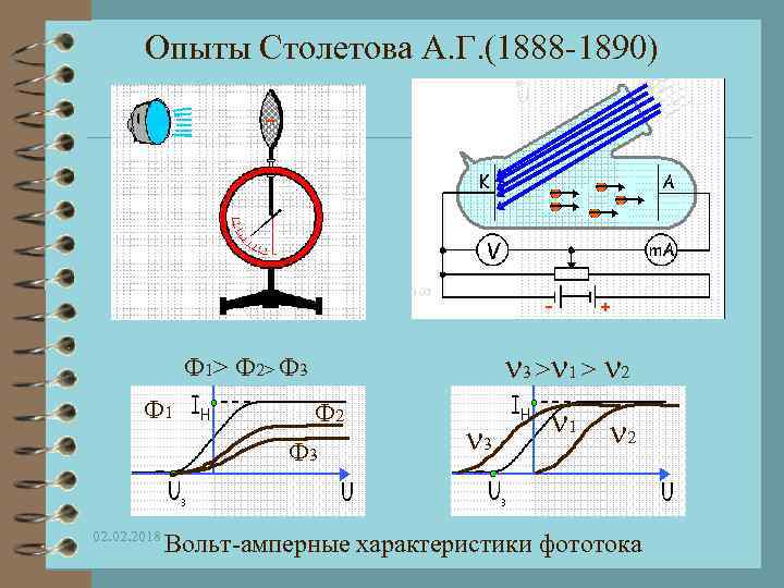 Опыты Столетова А. Г. (1888 -1890) 3 > 1 > 2 Ф 1> Ф