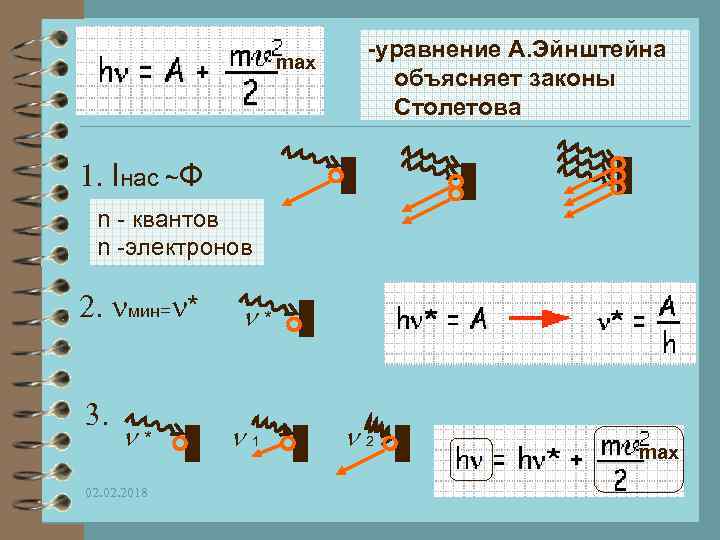 max -уравнение А. Эйнштейна объясняет законы Столетова 1. Iнас ~Ф n - квантов n