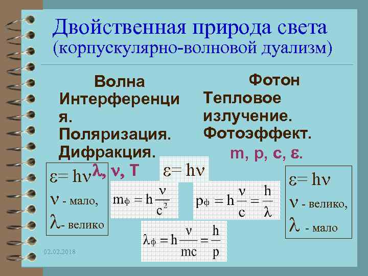 Двойственная природа света (корпускулярно-волновой дуализм) Фотон Волна Интерференци Тепловое излучение. я. Фотоэффект. Поляризация. Дифракция.