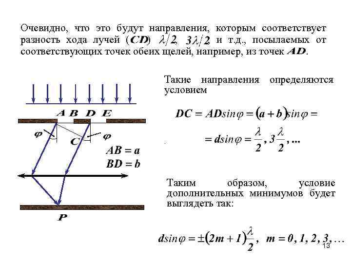 Очевидно, что это будут направления, которым соответствует разность хода лучей ( ) , ,