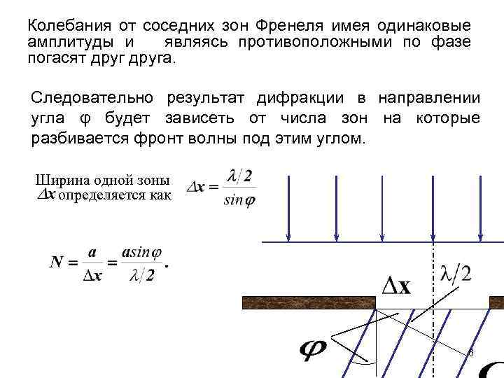 Колебания от соседних зон Френеля имея одинаковые амплитуды и являясь противоположными по фазе погасят