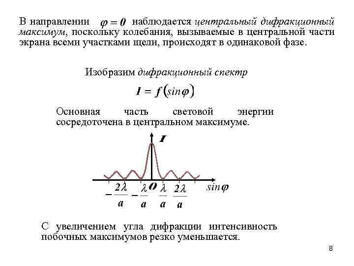 Дифракционный максимум света