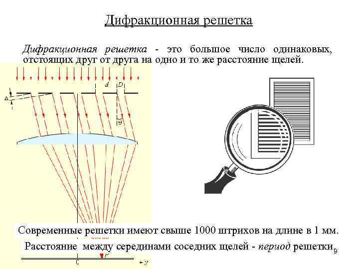 Схема и преимущества осуществления дифракции света на решетке