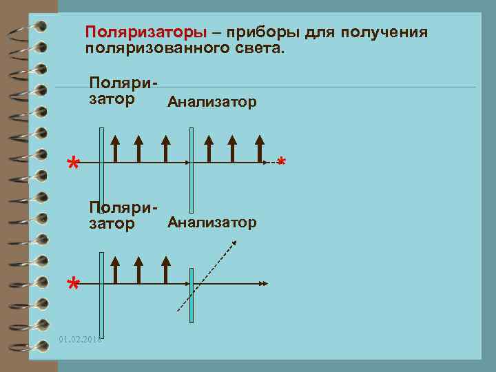 Поляризаторы – приборы для получения поляризованного света. Поляризатор Анализатор * * Поляри. Анализатор *
