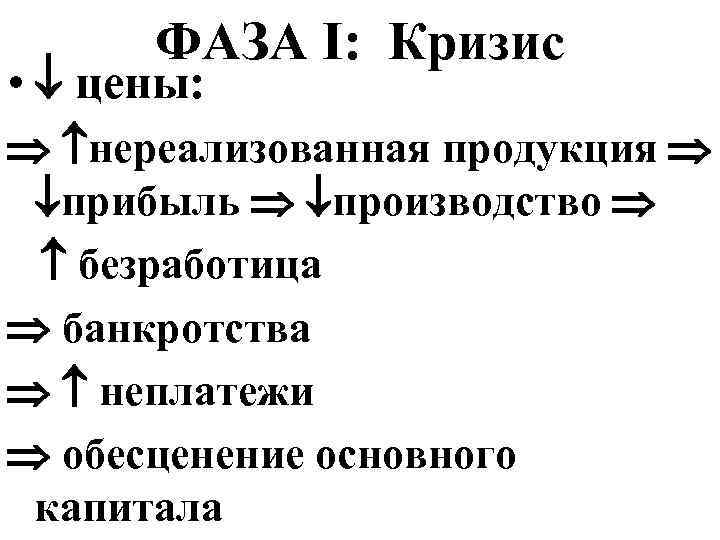 ФАЗА I: Кризис • цены: нереализованная продукция прибыль производство безработица банкротства неплатежи обесценение основного