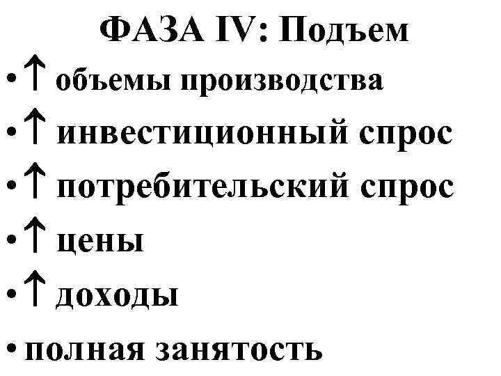 ФАЗА IV: Подъем • объемы производства • инвестиционный спрос • потребительский спрос • цены