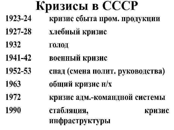 Кризисы в СССР 
