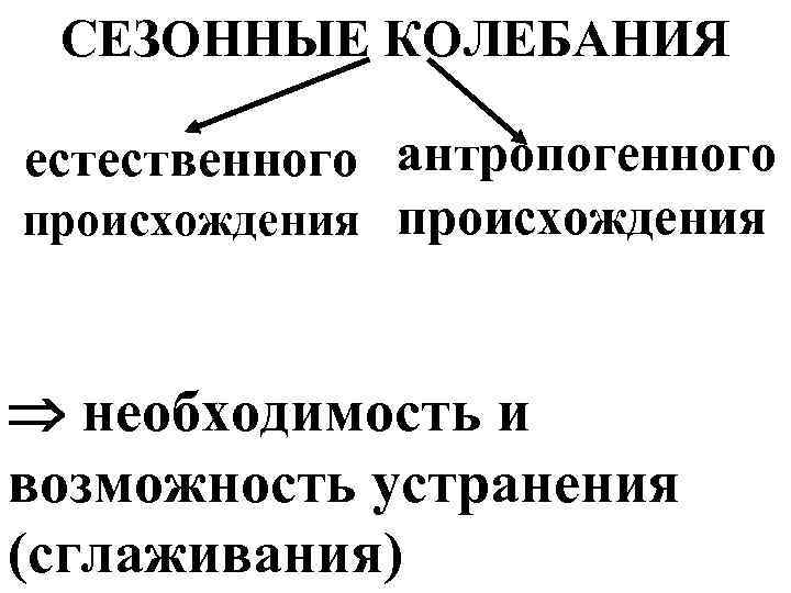 СЕЗОННЫЕ КОЛЕБАНИЯ естественного антропогенного происхождения необходимость и возможность устранения (сглаживания) 