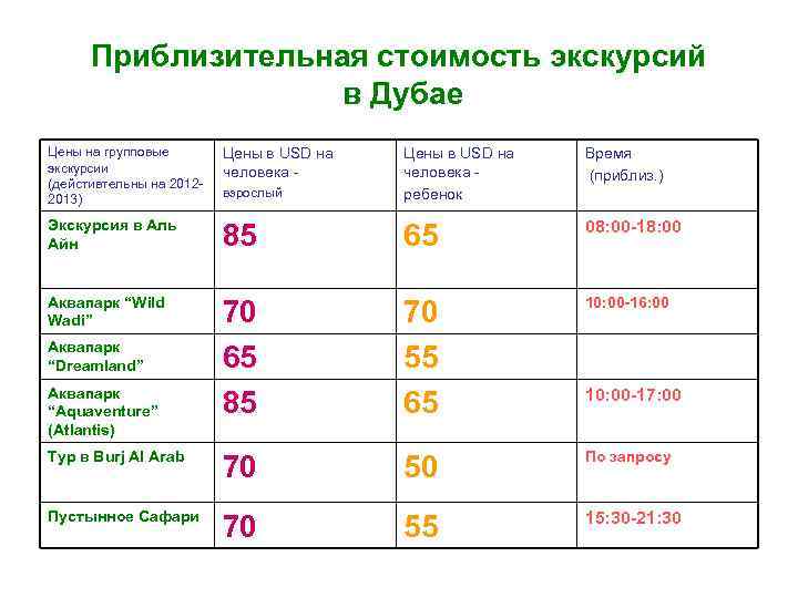 Приблизительная стоимость экскурсий в Дубае Цены на групповые экскурсии (дейстивтельны на 20122013) Цены в