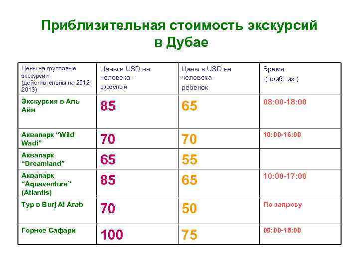 Приблизительная стоимость экскурсий в Дубае Цены на групповые экскурсии (дейстивтельны на 20122013) Цены в