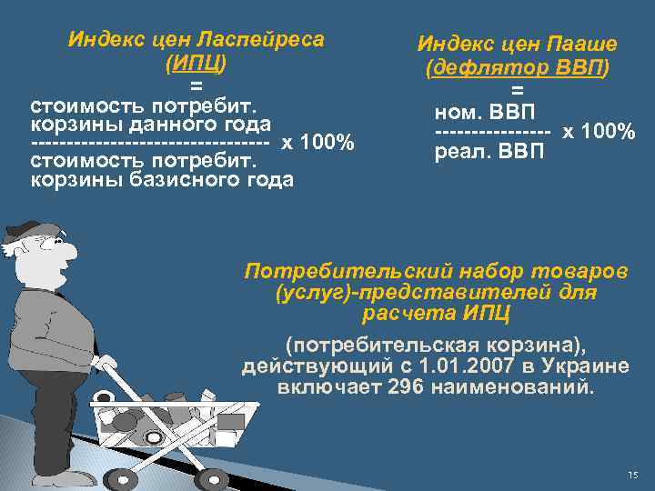 Индекс цен Ласпейреса (ИПЦ) = стоимость потребит. корзины данного года ----------------- х 100% стоимость
