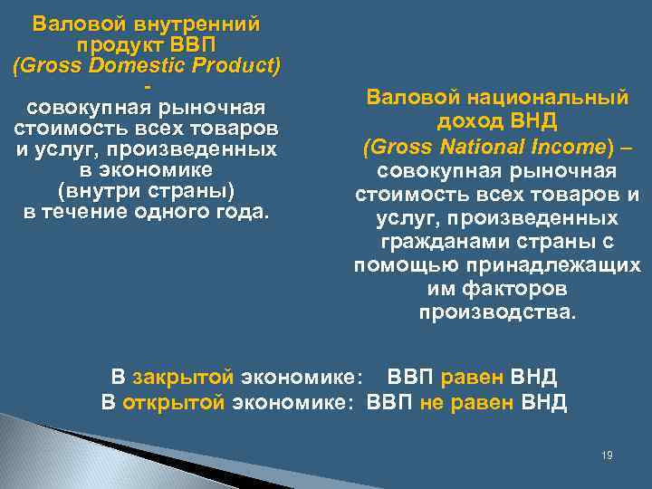 Валовой внутренний продукт ВВП (Gross Domestic Product) - совокупная рыночная стоимость всех товаров и