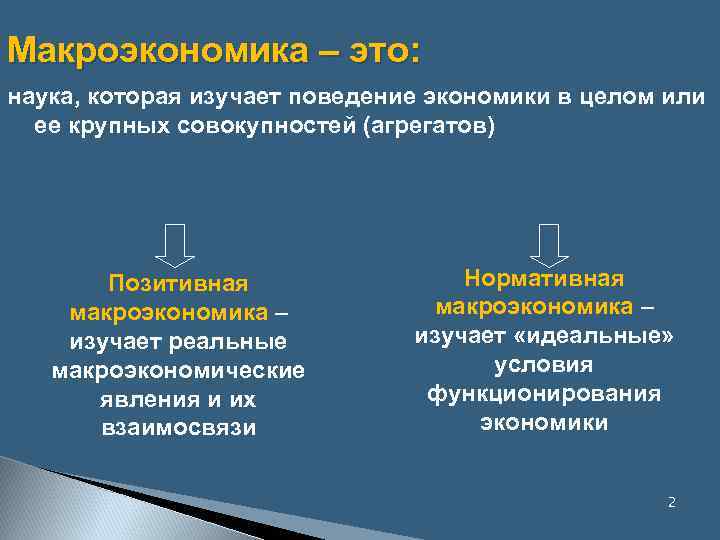 Макроэкономические показатели обществознание 10 класс. Макроэкономика. Макроэкономика изучает экономику. Макроэкономика это наука изучающая. Макроэкономика это в экономике.