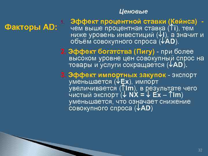 Ценовые Эффект процентной ставки (Кейнса) - Факторы AD: чем выше процентная ставка ( i),