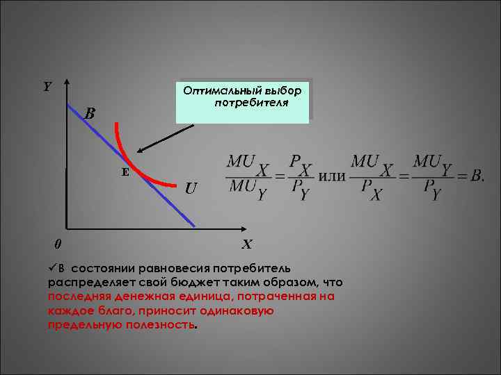 Выбор потребителя микроэкономика. Оптимальный потребительский выбор график. Выбор потребителя. Оптимальный потребительский выбор и равновесие потребителя. График оптимального выбора потребителя.