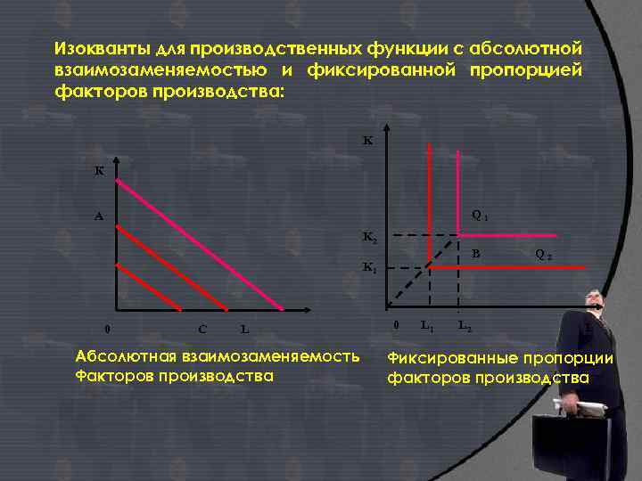 Абсолютная функция. Абсолютная взаимозаменяемость. Взаимозаменяемость и взаимодополняемость факторов производства. Взаимозаменяемость ресурсов график. Взаимодополняемость факторов производства.