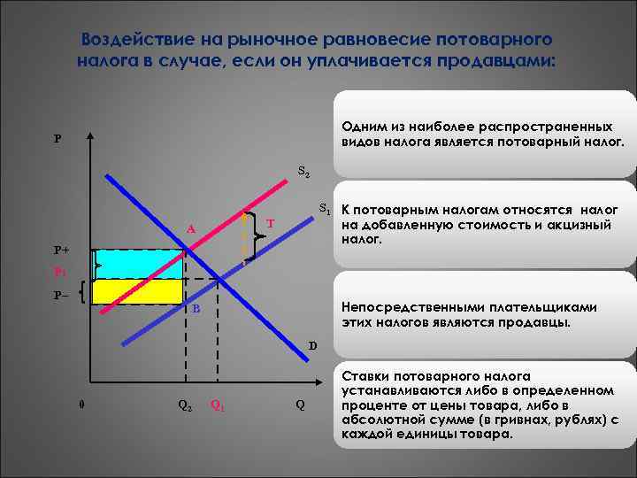 Воздействие на рыночное равновесие потоварного налога в случае, если он уплачивается продавцами: Одним из