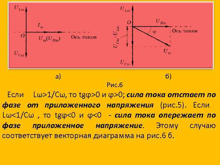 Ось тока