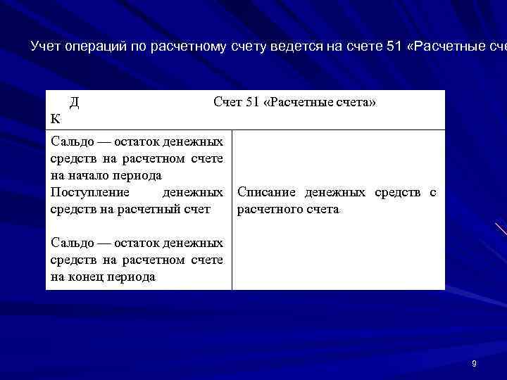 Учет операций по расчетному счету ведется на счете 51 «Расчетные сче Д Счет 51