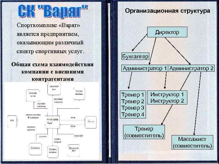 Организационная структура Спорткомплекс «Варяг» является предприятием, оказывающим различный спектр спортивных услуг. Общая схема взаимодействия
