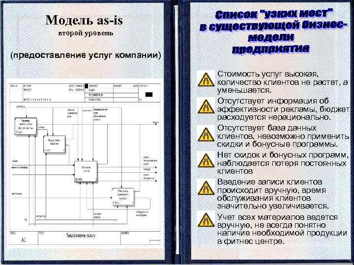 Модель as-is второй уровень (предоставление услуг компании) • • • Стоимость услуг высокая, количество