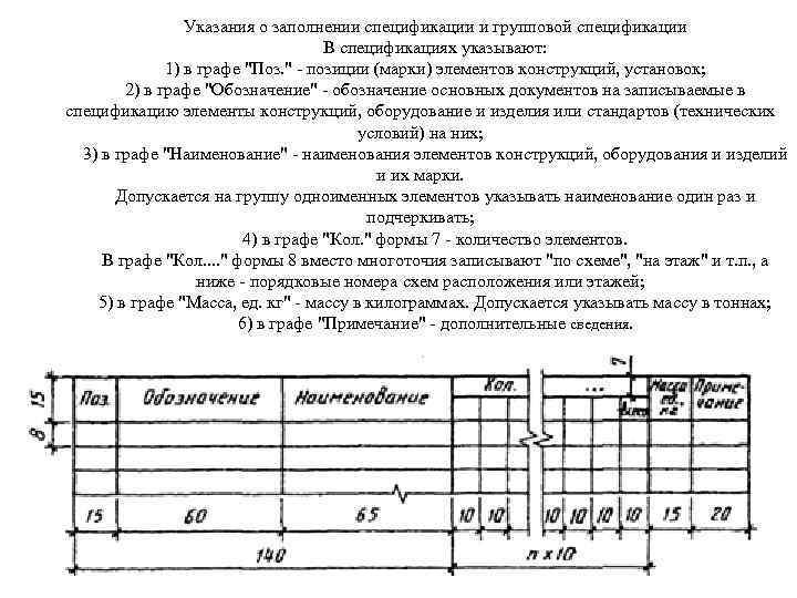 Указания о заполнении спецификации и групповой спецификации В спецификациях указывают: 1) в графе 