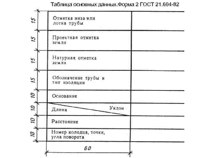 Таблица основных данных. Форма 2 ГОСТ 21. 604 -82 