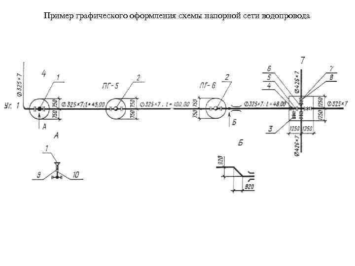 Пример графического оформления схемы напорной сети водопровода 