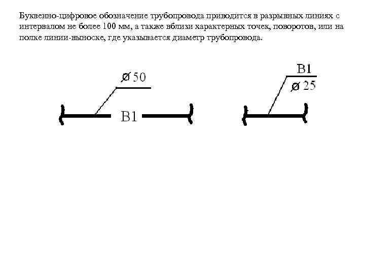 Буквенно-цифровое обозначение трубопровода приводится в разрывных линиях с интервалом не более 100 мм, а