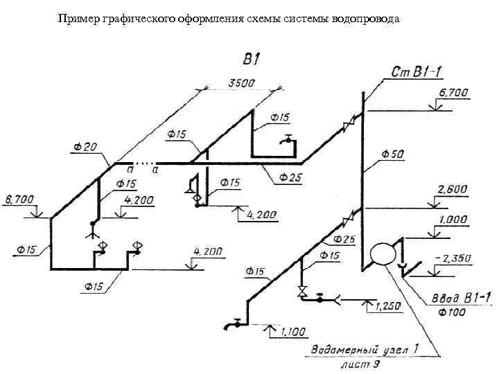 Пример графического оформления схемы системы водопровода 