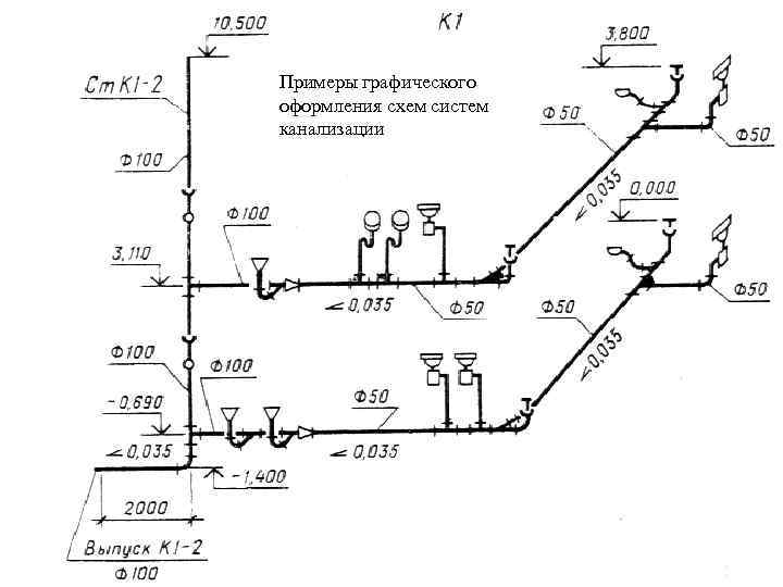 Примеры графического оформления схем систем канализации 