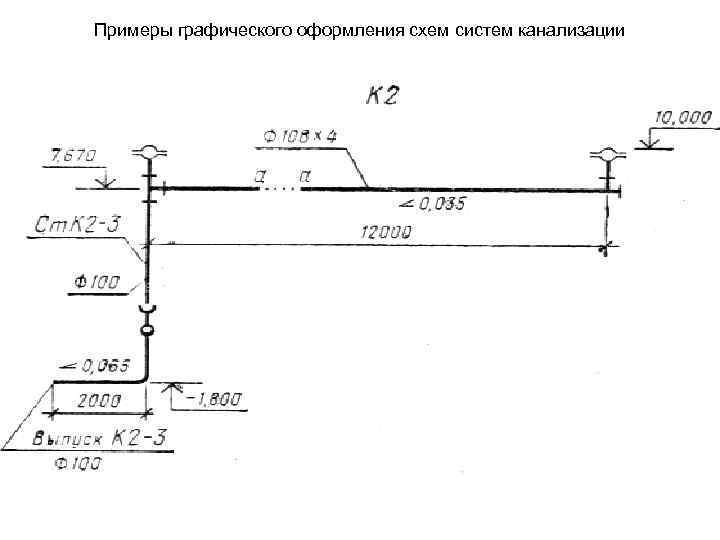 Примеры графического оформления схем систем канализации 