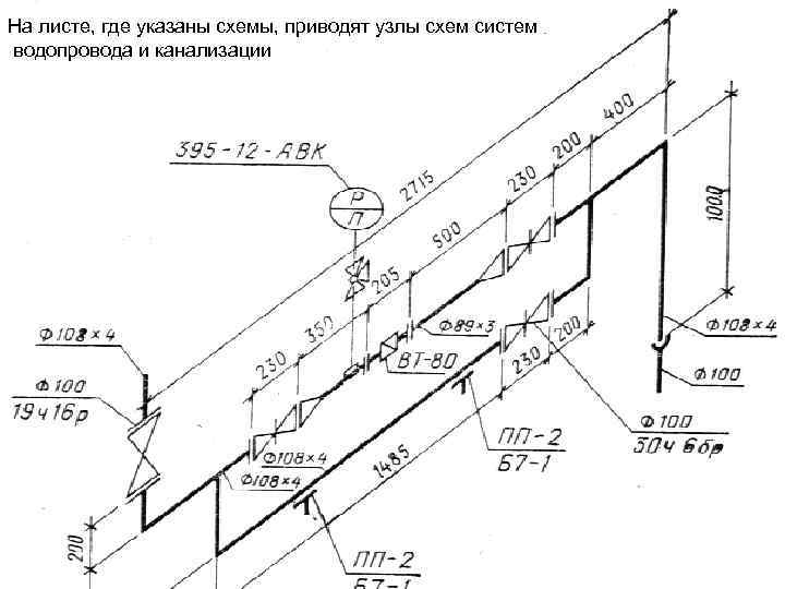 На листе, где указаны схемы, приводят узлы схем систем водопровода и канализации 