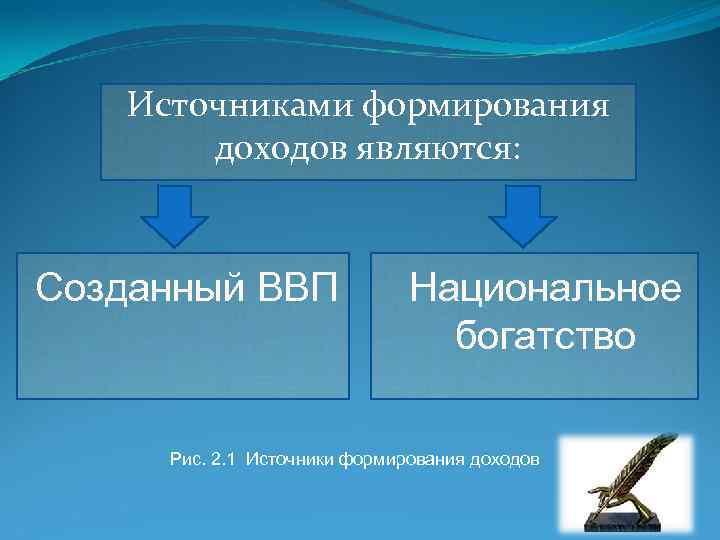 Источниками формирования доходов являются: Созданный ВВП Национальное богатство Рис. 2. 1 Источники формирования доходов