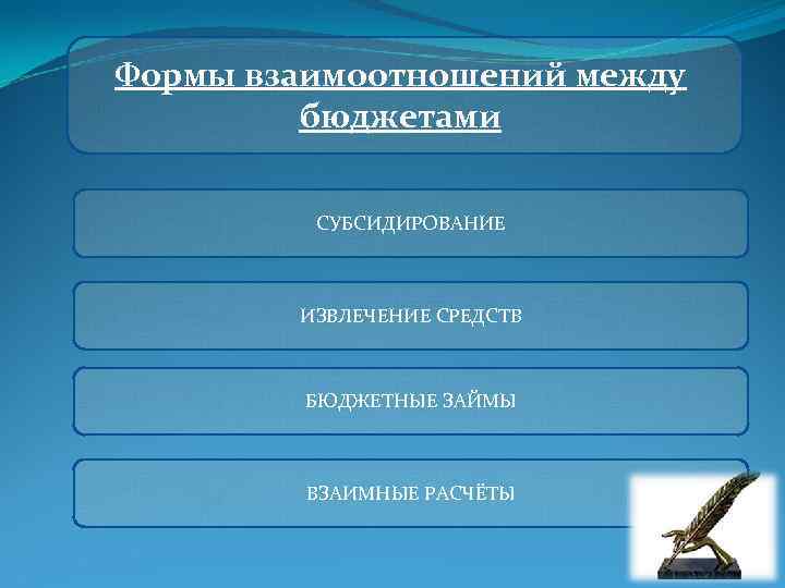 Формы взаимоотношений между бюджетами СУБСИДИРОВАНИЕ ИЗВЛЕЧЕНИЕ СРЕДСТВ БЮДЖЕТНЫЕ ЗАЙМЫ ВЗАИМНЫЕ РАСЧЁТЫ 
