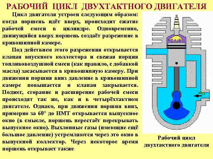 Жизненный цикл двигателя