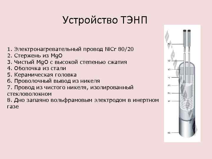 Устройство ТЭНП 1. Электронагревательный провод Ni. Cr 80/20 2. Стержень из Mg. O 3.