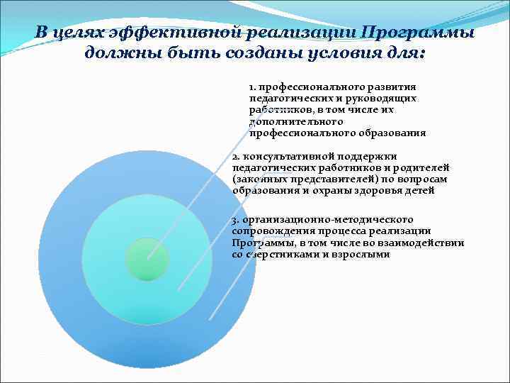 В целях эффективной реализации Программы должны быть созданы условия для: 1. профессионального развития педагогических